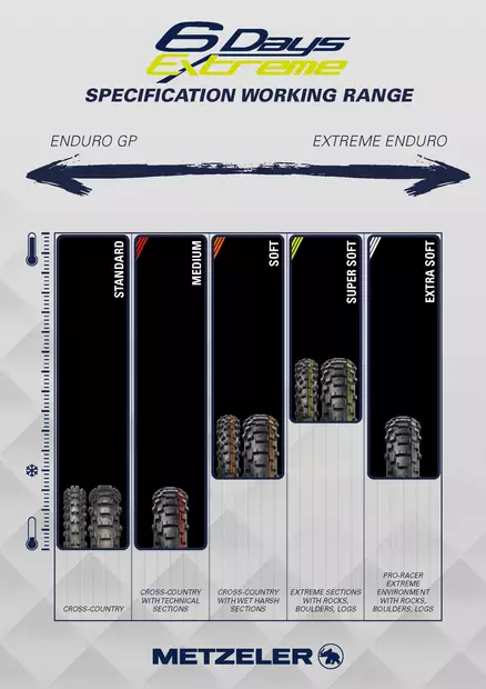 Metzeler MCE 6 Days Extreme 90/100-21 M/C 57M MST Super Soft Fr - MP renkaat - Offroad - 95851 - 1