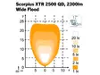 NORDIC LIGHTS Scorpius XTR 2500 QD - TYÖ- JA PERUUTUSVALOT - 167572 - 1