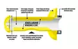 Protaper Tupet Clampon Pillow Top Valkoinen/Harmaa - Moottoripyörän Ohjaustangot - 84372 - 1