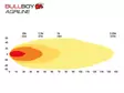 BULLBOY AGRILINE 60W PYÖREÄ JD - Yleisosat ja tarvikkeet - 162393 - 1