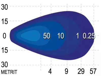 LED-TYÖVALO 9-36V 12W LEVEÄ - Yleisosat ja tarvikkeet - 52025 - 1