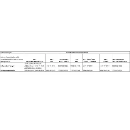 Camso Tatou 4S transfer kit rigid MY2010-> - Mönkijän Telasarjat - 73956 - 1