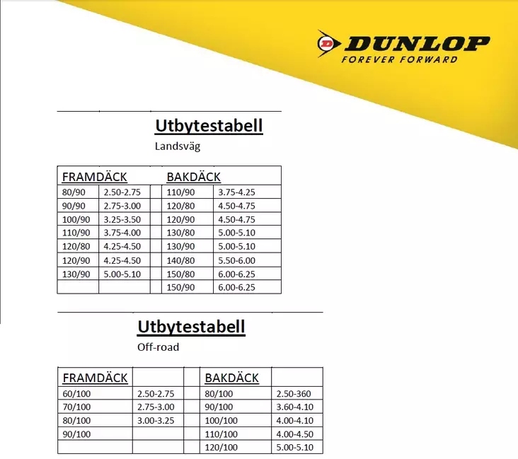 Dunlop Tube 2.75-18 , 3.00-18 , 3.60-18 , 80/90-18 , 90/90-18 TR4 - Mopon & Skootterin Sisärenkaat & mousset - 72327 - 1